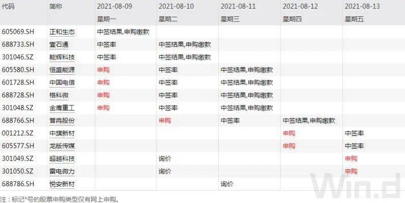 “A股迎来史上第五大IPO 监管整顿“抱团报价”