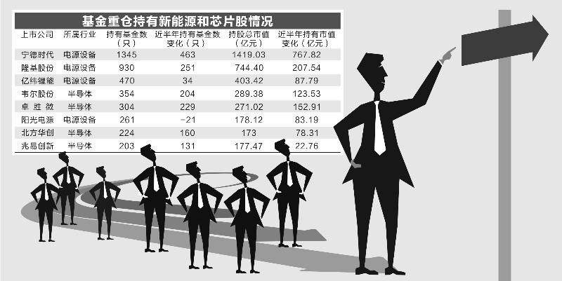 风格大漂移 近一成主题基金“跑题”追热点