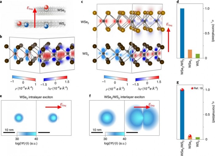 科学家研发出全新非接触式纳米显微镜概念 3 82bc 884e22befb35d8c6ec7b5bcee4fd3f69