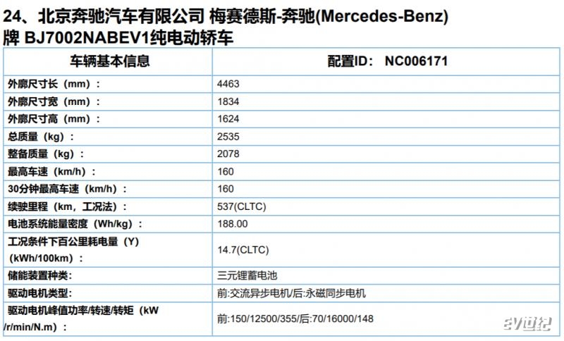 最便宜的奔驰EQ！北京奔驰EQA实车谍照曝光，续航537km