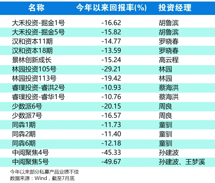 “明星私募：在极致操作中沉浮