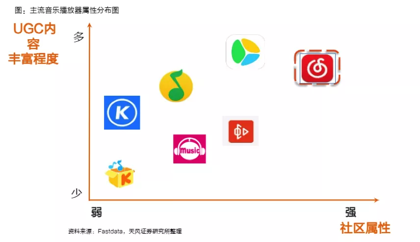 图片来源:天风证券