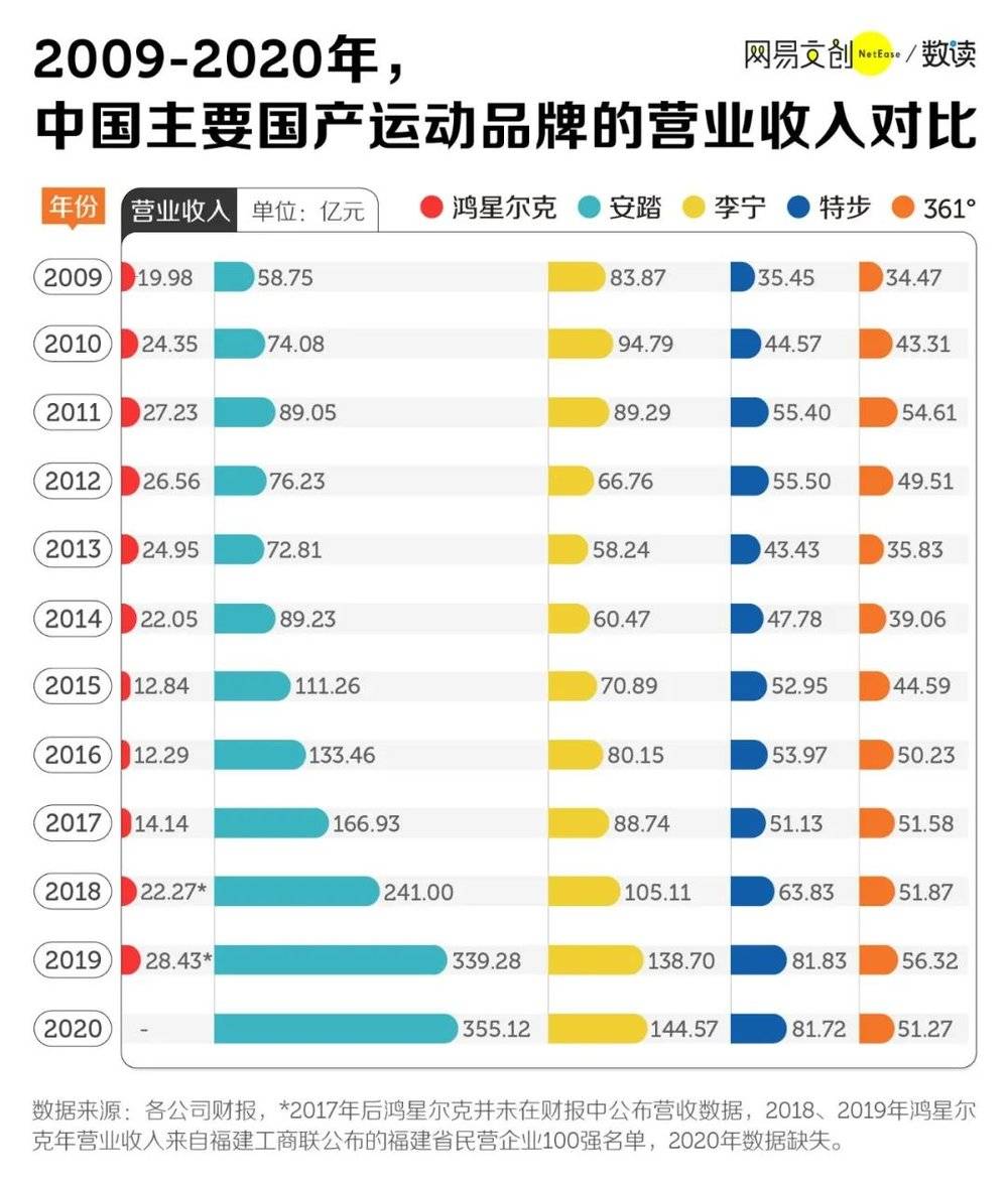 鸿星尔克数据图图片