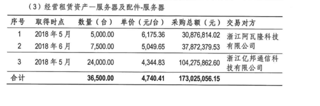 图片来源：公司回复上交所问询函