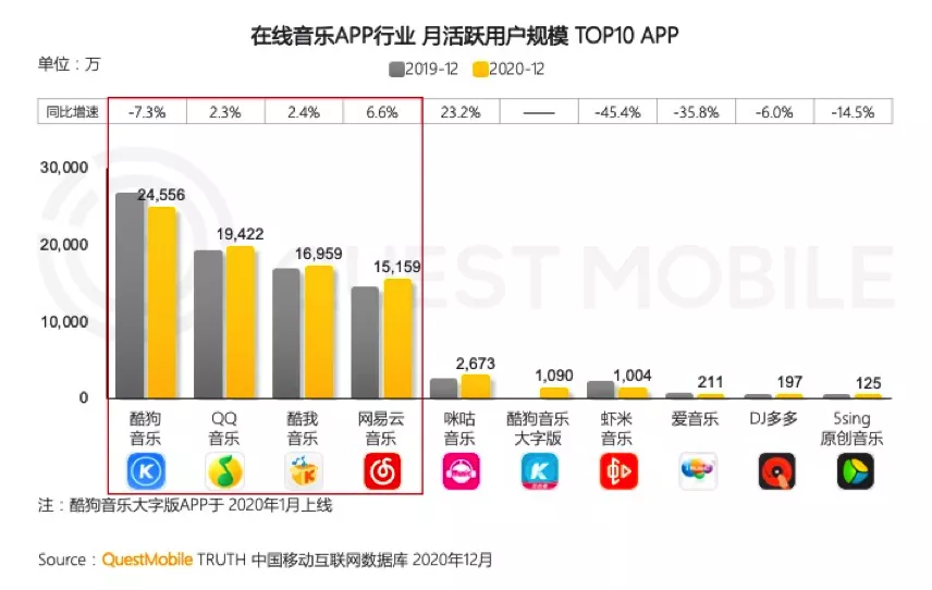 图片来源:QuestMobile