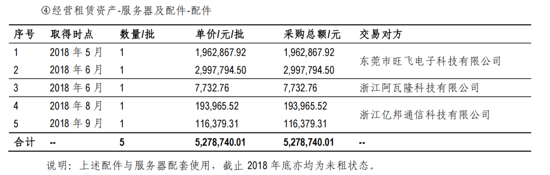 图片来源：公司回复上交所问询函