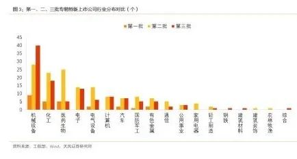 “解密行业龙头 | 这两个行业刚开始进入景气度初期