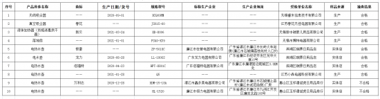 江苏2批次小家电产品抽查不合格