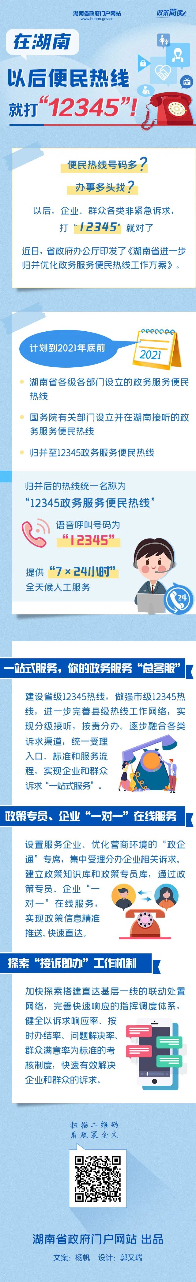 一图带你看懂据了解,各级12345热线均设置服务企业,优化营商
