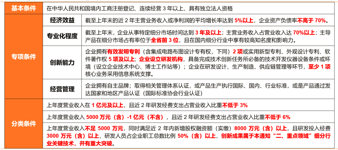 专精特新 小巨人受关注 85家在科创板上市名单都在这了 新浪财经 新浪网 专精特新 小巨人受关注 85家在科创板上市名单都在这了 新浪财经 新浪网