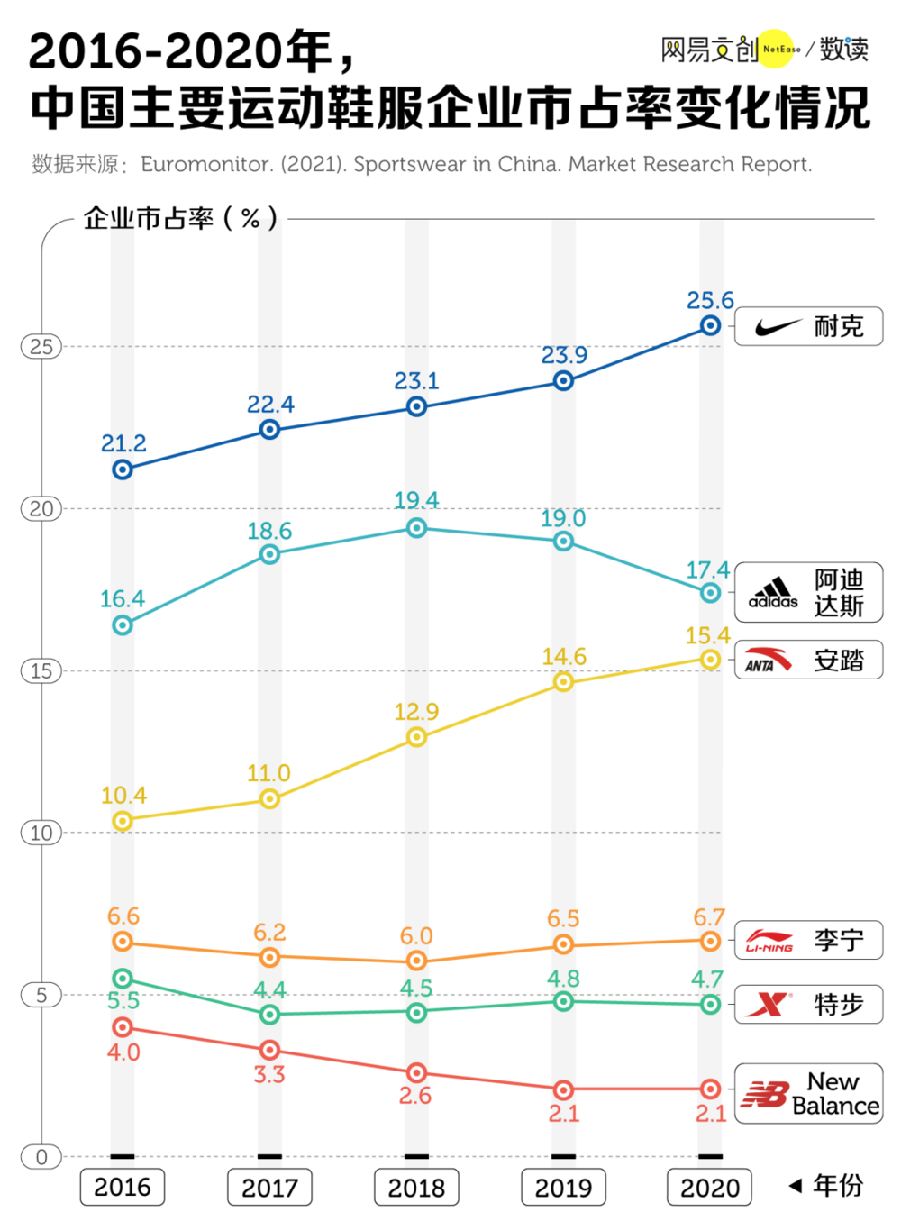 鸿星尔克数据图图片