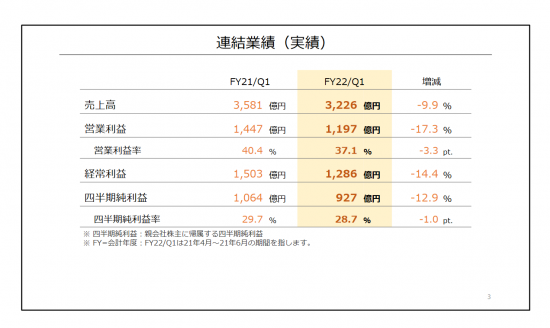 任天堂亏了!PS5回本!疫情会影响次世代游戏格局吗?