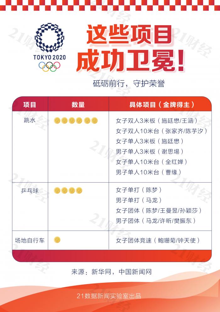 東京奧運金牌排行榜_奧運東京奧運金牌榜_排行金牌東京奧運榜最新