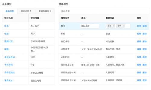 △ 模型映射表(本图仅作为示例说明，并非法大大提供的通用功能)