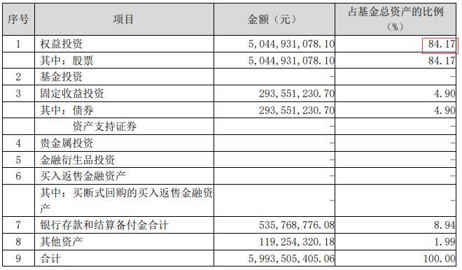 图片来源于兴全绿色2021年第二季度报告