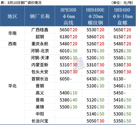 唐山钢厂继续限产 期螺大涨2 8 钢价跟随上涨 钢厂 新浪财经 新浪网
