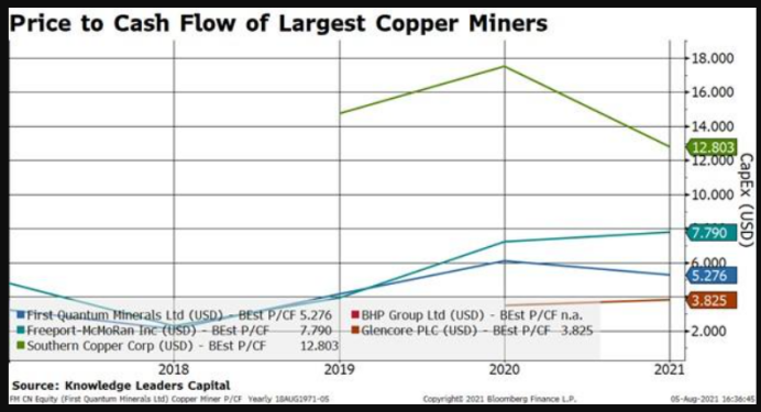 拜登的电动车 小目标 为铜矿股打开了风口 铜矿 新浪财经 新浪网
