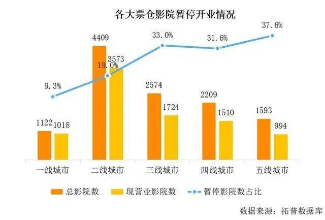 逃离暑期档