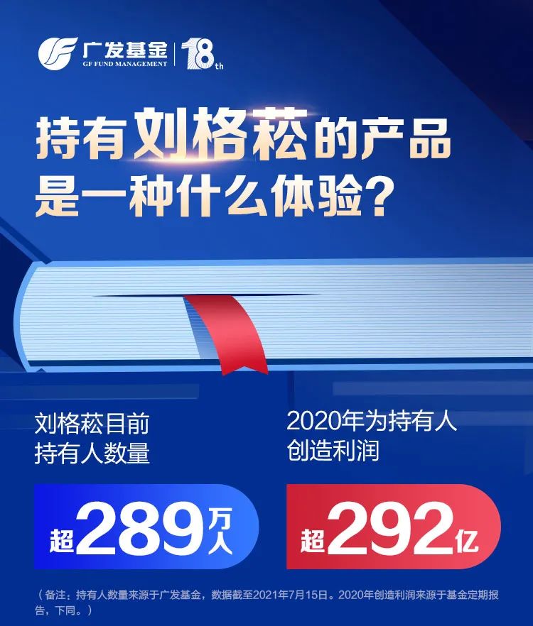 “持有刘格菘的产品是一种什么体验？