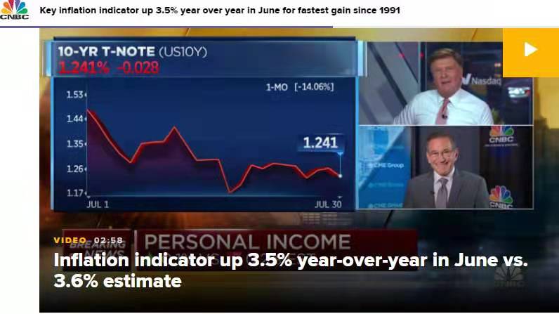  △CNBC美国消费者新闻与商业频道（CNBC）网站：衡量通胀水平的美国核心个人消费支出价格指数（PCE）6月同比上涨3.5%，创近20年来最大同比涨幅。
