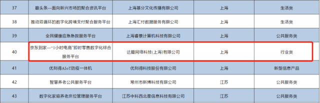 达达集团入选国家新型信息消费示范项目