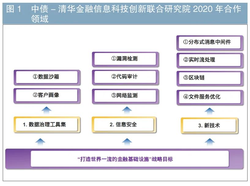 债券基础设施数字化探索之中债实践|转型_新浪财经_新浪网