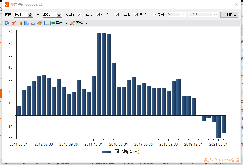 直击半年报 华东医半年报海外医美营收同比翻番集采压力开始被消化企业回复记者提问 华东医药 新浪财经 新浪网