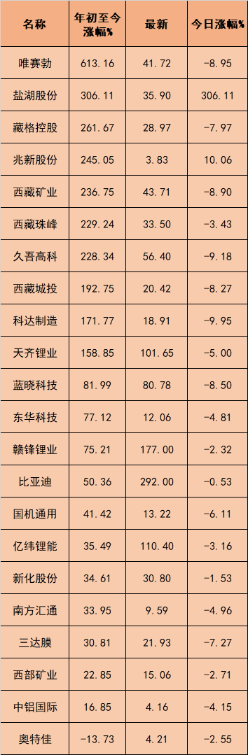 数据来源：东方财富Choice数据日期：20210810