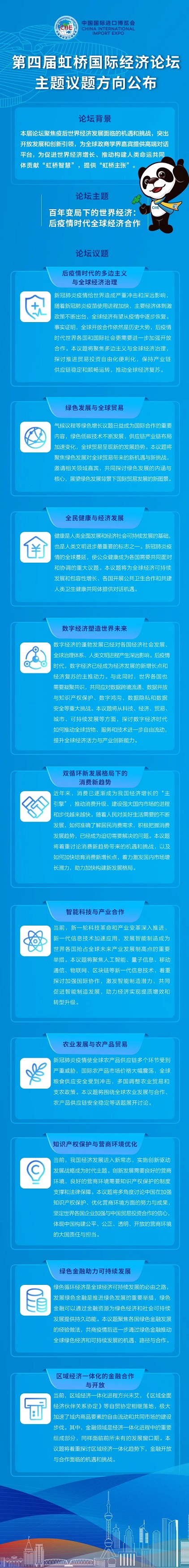 聚焦后疫情时代全球经济合作 第四届虹桥国际经济论坛主题议题方向公布