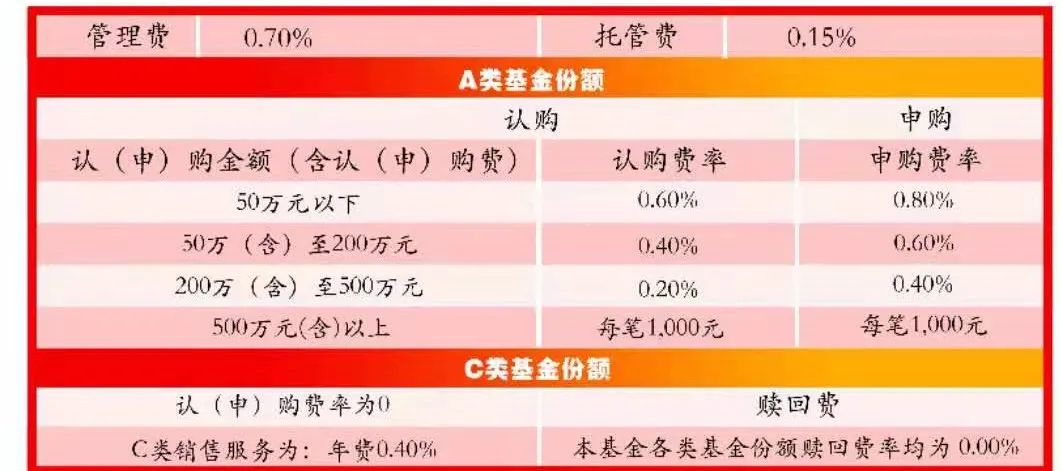 【正在募集】中信建投双利3个月持有期