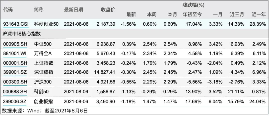 热门赛道太颠簸，如何才能轻松拿住？