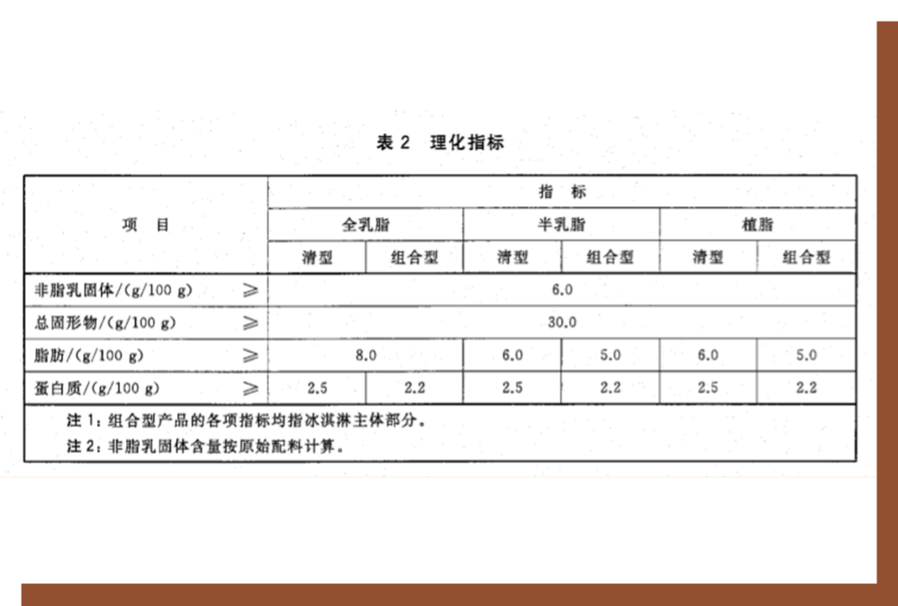 在成分党面前，中高端冰淇淋不好做了？