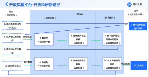 开辟医疗影像AI科研协同新路径