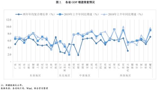gdp影响什么_周期产业对区域经济影响作用突显