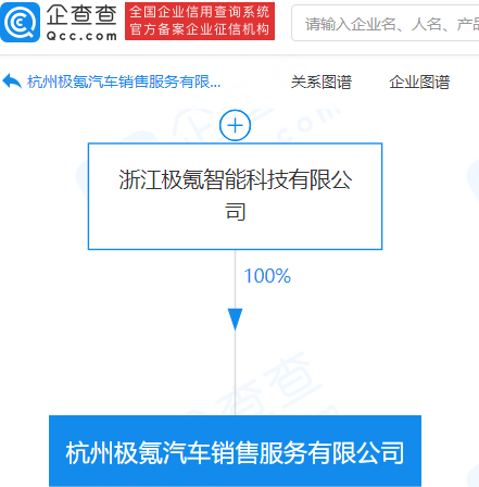 极氪成立汽车销售服务公司，经营范围含充电桩销售等