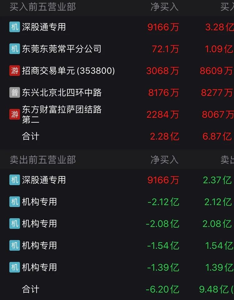 图片来源:Wind
