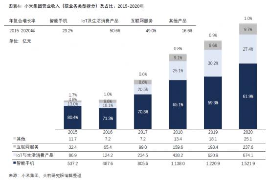 从产品力到渠道 小米“高端战略”怎么打?