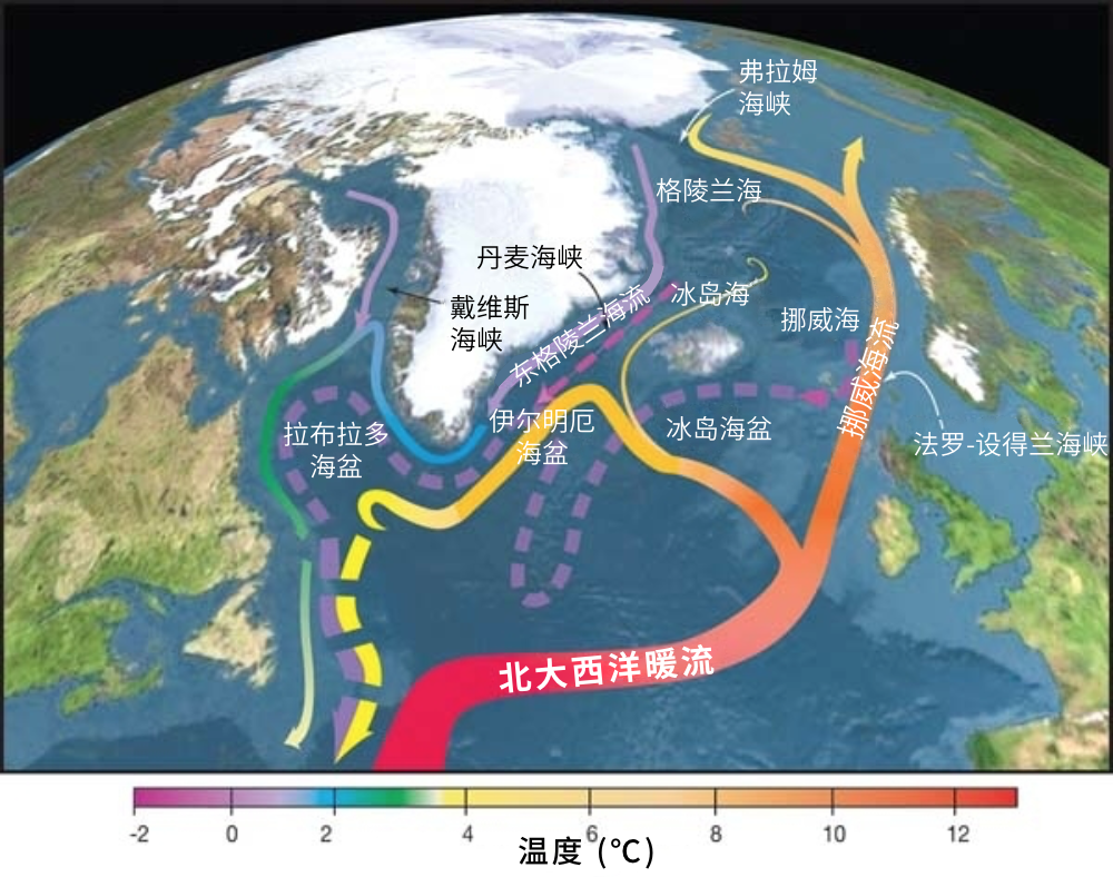 北大西洋洋流图图片