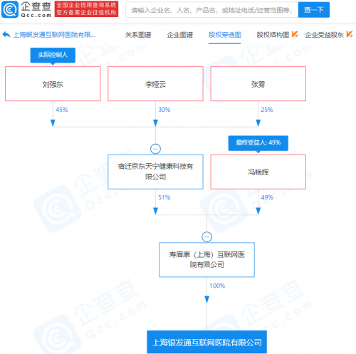 京东关联公司成立互联网医院公司，经营范围含医疗服务等