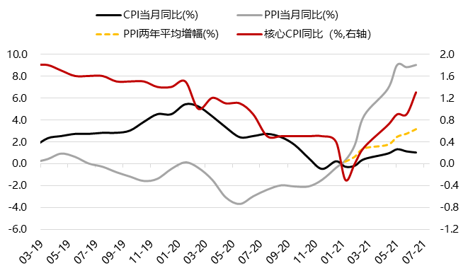 通胀持续，听听央妈怎么说