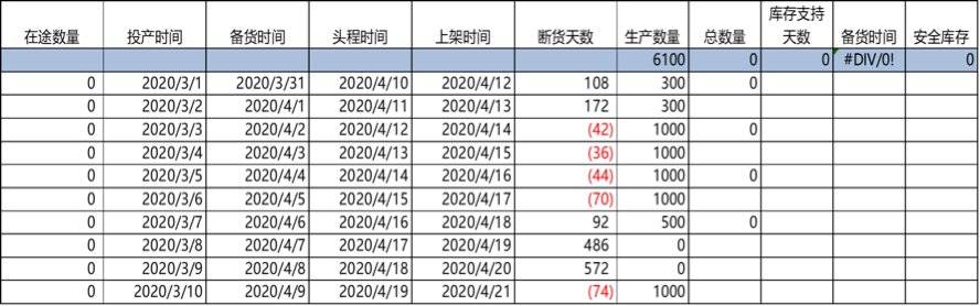 （NIKI分享评估数据图表）