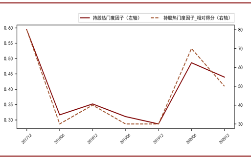 资料来源：Wind，招商证券