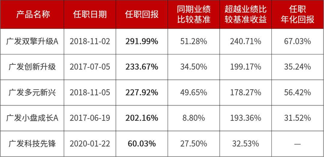 数据截至2021年6月30日，基金的过往业绩并不预示其未来表现，投资需谨慎