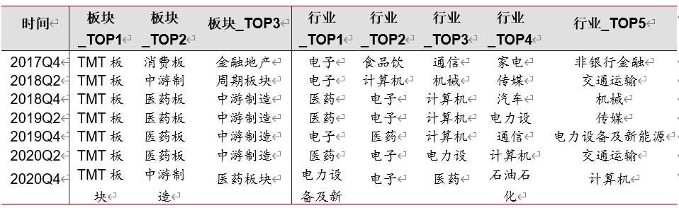 资料来源：Wind，招商证券