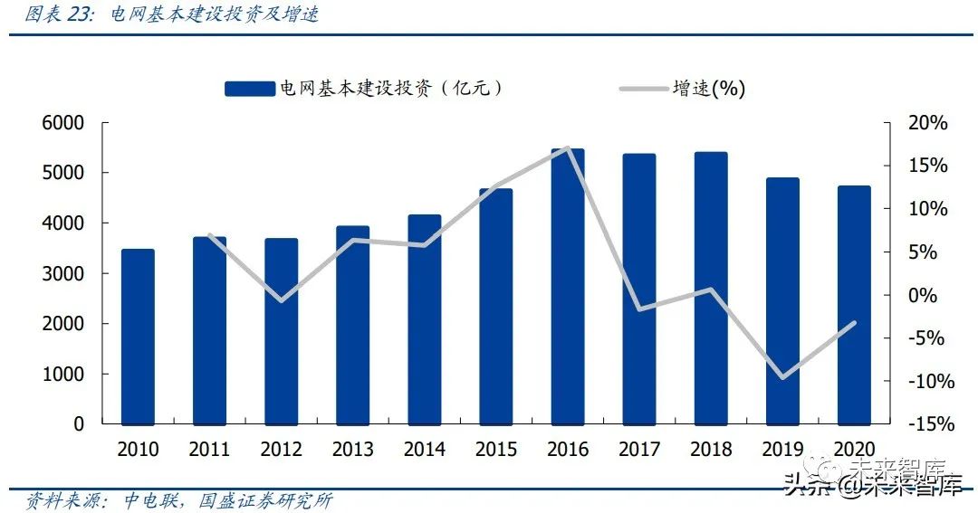 电力工程行业研究 电力工程蝶变寻机 智能运维与新能源崛起 新浪财经 新浪网