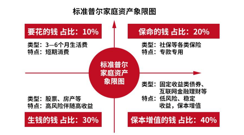 资产配置图 金字塔图片