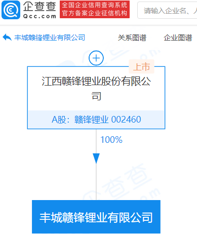 赣锋锂业成立新公司，注册资本1亿元