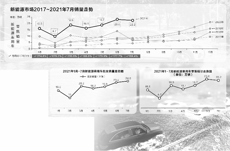 精准聚焦“三电”系统 新能源汽车专属保险将至