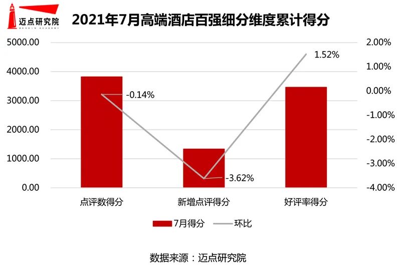 广州酒店排行榜_广州61家酒店上榜2021大众点评“必住榜”