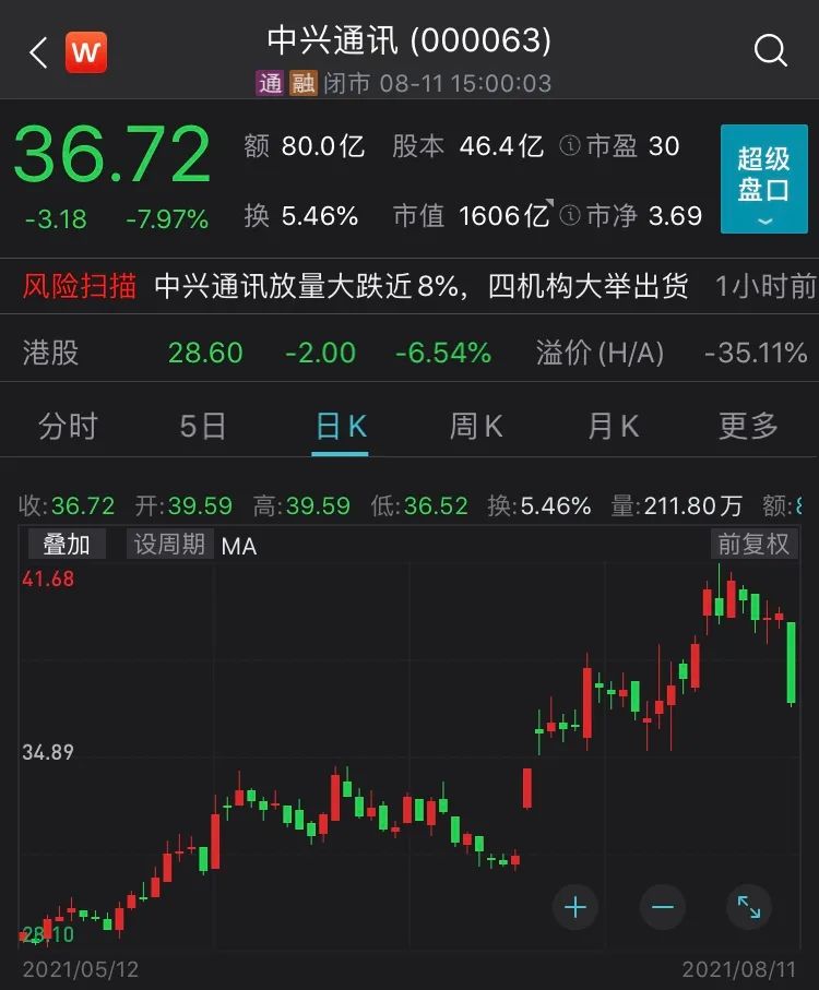 图片来源:wind